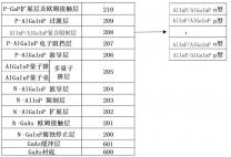 LED照明(图1)