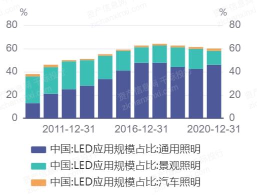 节能照明行业研究报告(图2)