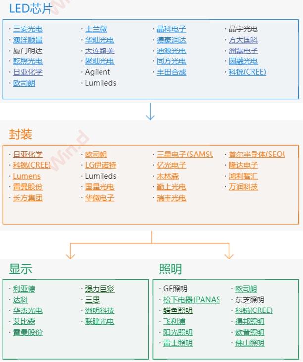 节能照明行业研究报告(图4)