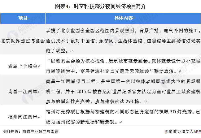 干货2021年中国照明工程行业龙头企业分析——时空科技：智慧路灯打造全新增长点(图4)