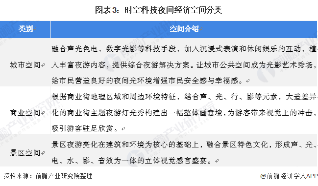 干货2021年中国照明工程行业龙头企业分析——时空科技：智慧路灯打造全新增长点(图3)