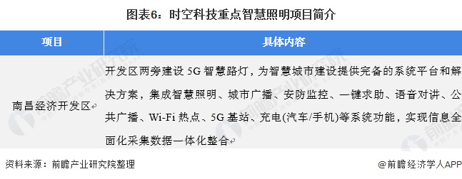 干货2021年中国照明工程行业龙头企业分析——时空科技：智慧路灯打造全新增长点(图6)