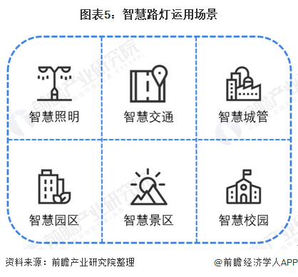 干货2021年中国照明工程行业龙头企业分析——时空科技：智慧路灯打造全新增长点(图5)