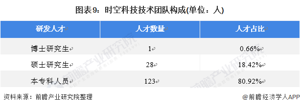 干货2021年中国照明工程行业龙头企业分析——时空科技：智慧路灯打造全新增长点(图9)