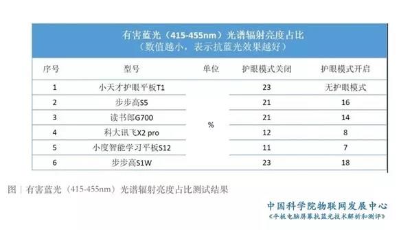 全国照明行业一周六大热点分析(图5)