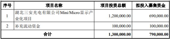 一周大事件丨全国照明行业热点回顾(图6)