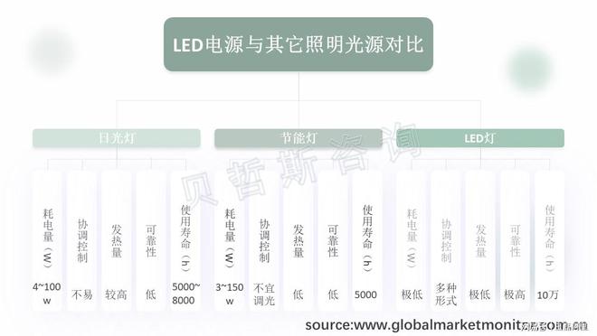 商业灯具市场广阔其中LED灯具优势更为明显亚盈体育下载(图1)