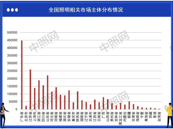 中国照明企业到底有多少家？(图1)