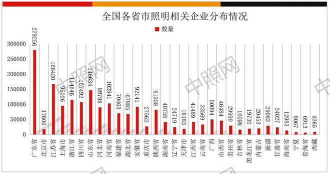 中国照明企业到底有多少家？(图2)