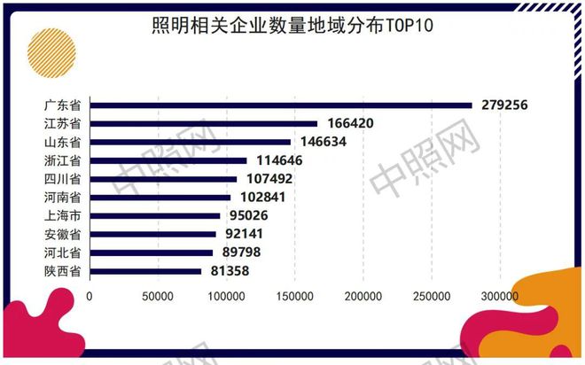 中国照明企业到底有多少家？(图5)