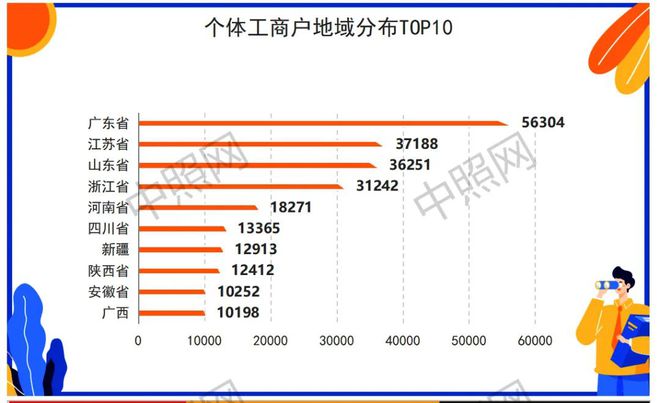 中国照明企业到底有多少家？(图6)