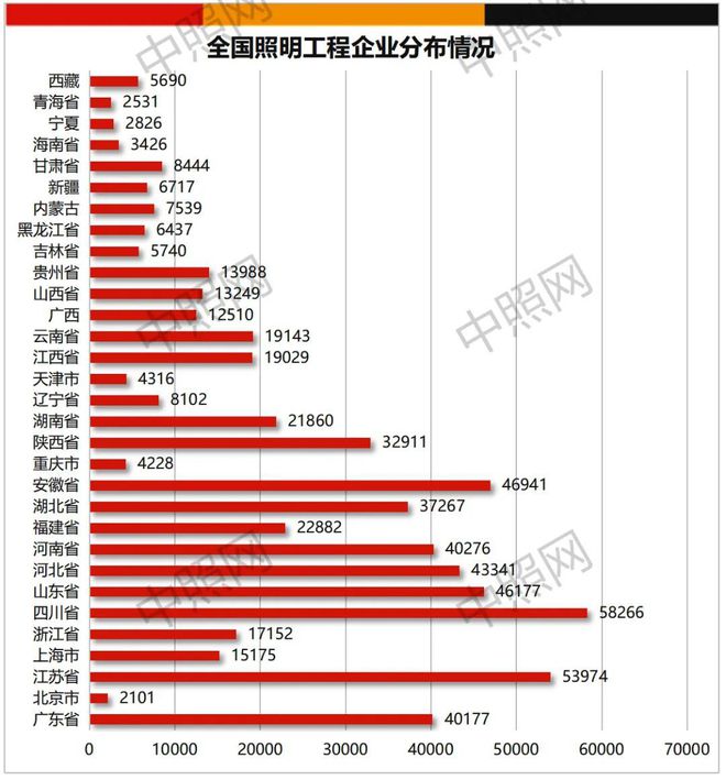 中国照明企业到底有多少家？(图7)