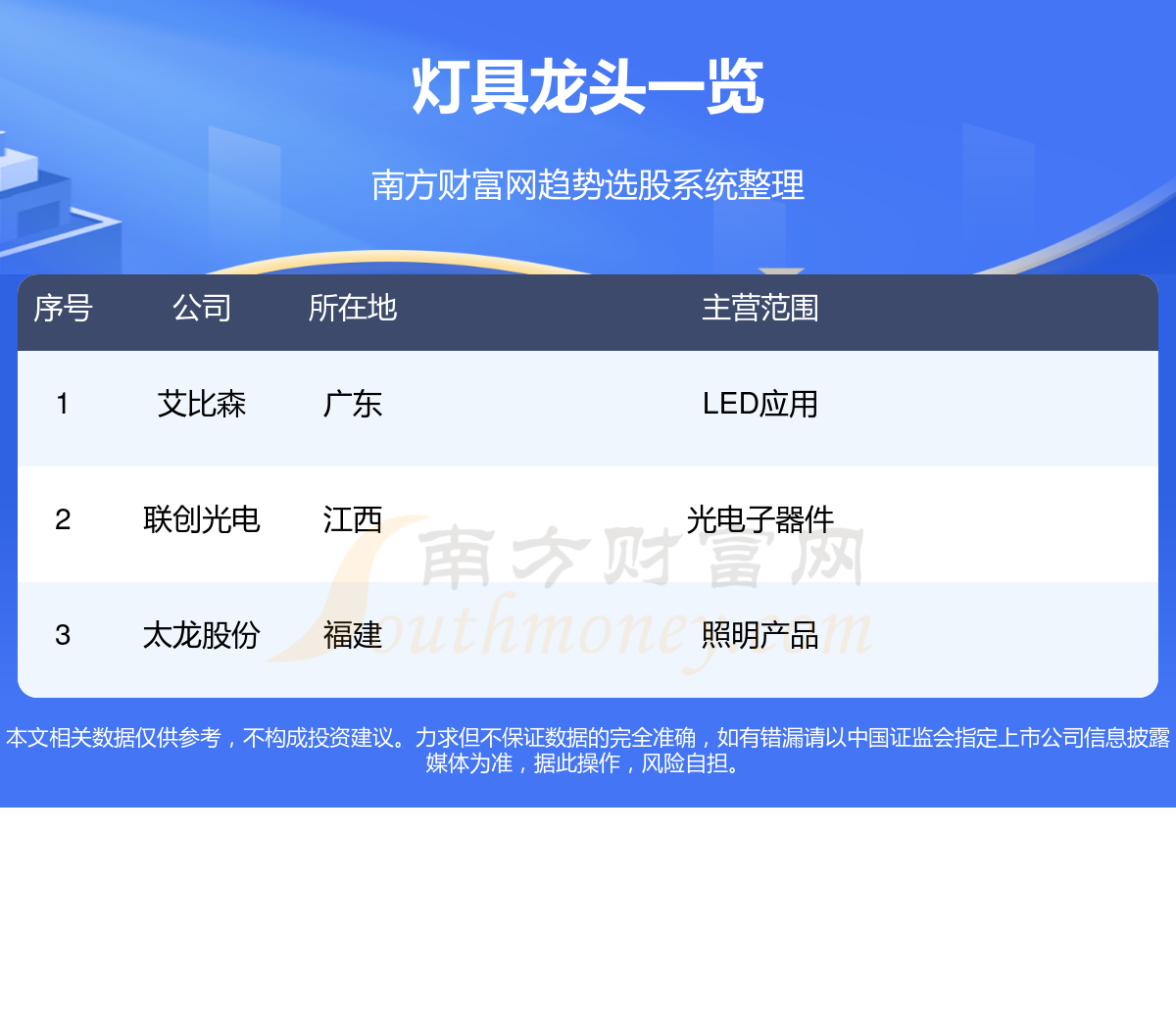 灯具龙头股名单一览（2024年09月27日）(图1)