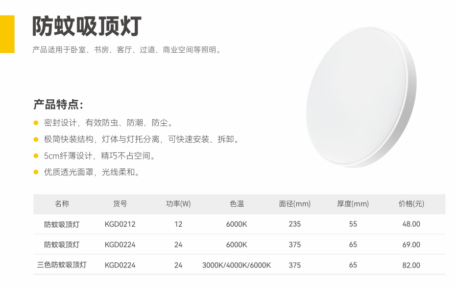 灯具的分类你了解多少？这一次都帮你讲清楚(图2)