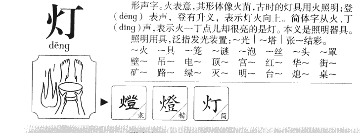 灯字取名的寓意(图1)