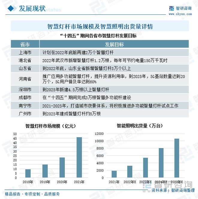 亚盈体育网址LED照明行业简析及普及应用(图2)