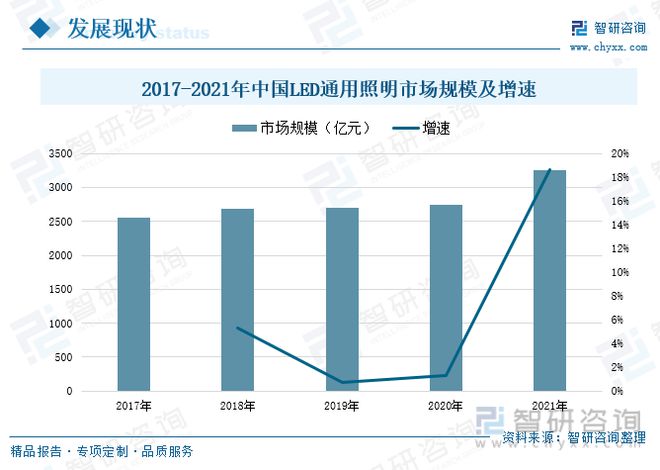 亚盈体育网址LED照明行业简析及普及应用(图1)