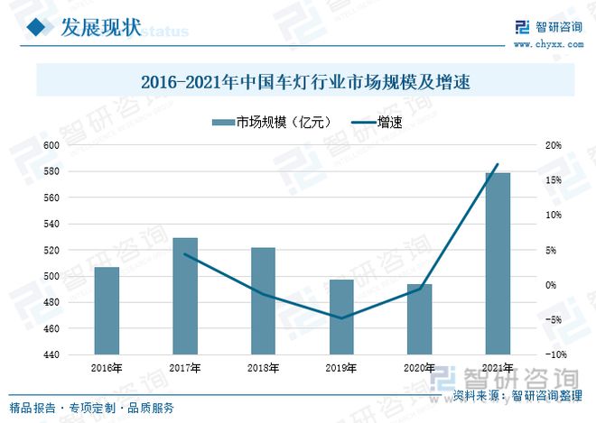 亚盈体育网址LED照明行业简析及普及应用(图3)