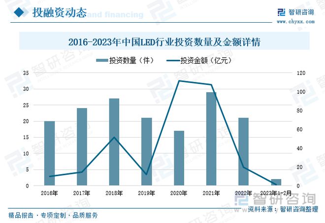 亚盈体育网址LED照明行业简析及普及应用(图6)