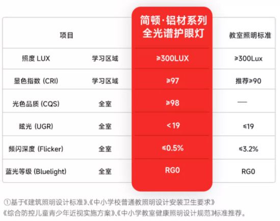 关于灯我们这次有话要说(图11)