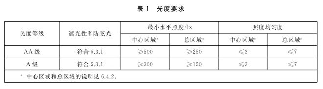 干货贴 贵=亚盈体育APP好？No知道这6点你才能买对大路灯(图5)