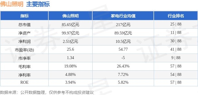 股票行情快报：佛山照明（000541）10月30日主力资金净买入18114万元(图2)