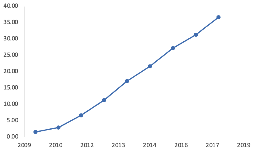 2022年节能照明行业研究报告(图5)