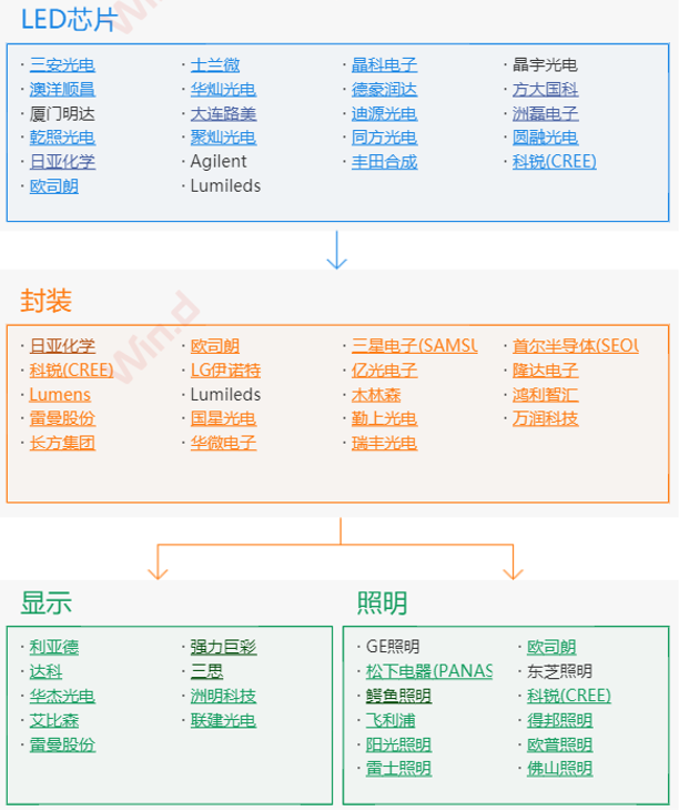 2022年节能照明行业研究报告(图6)