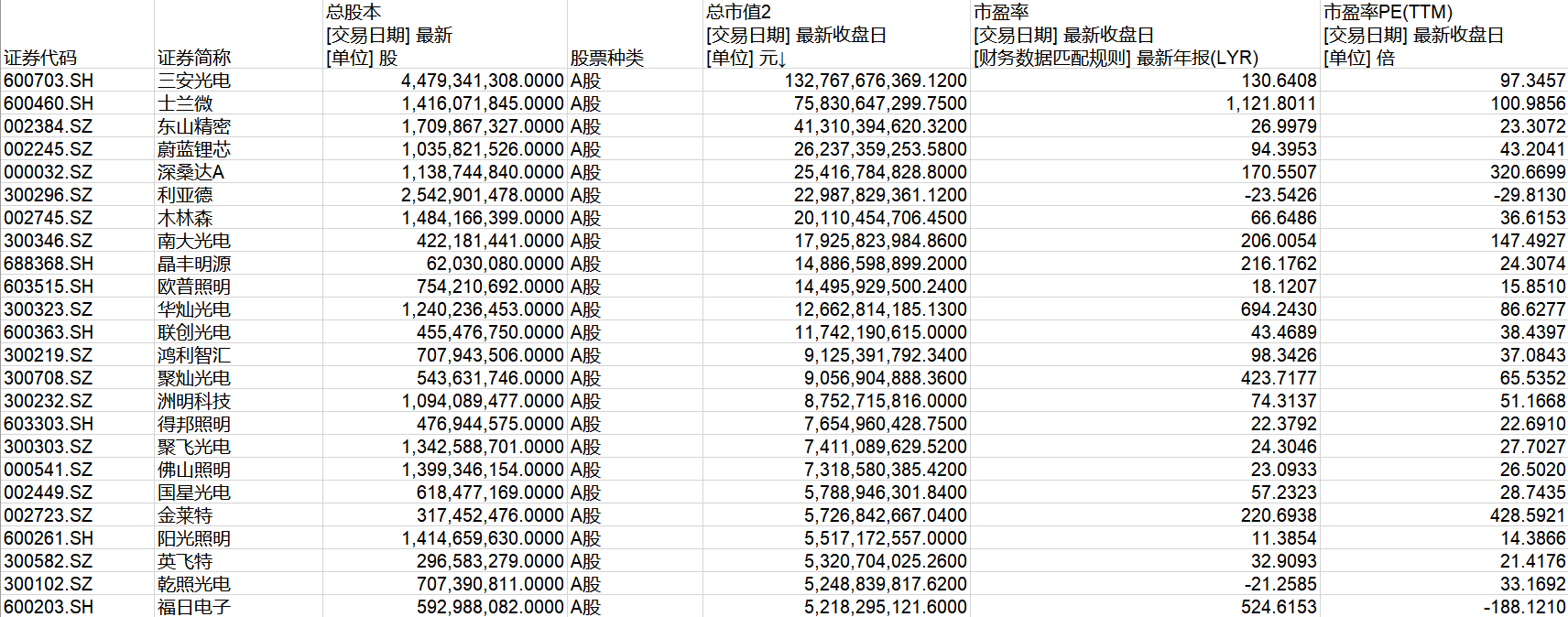 2022年节能照明行业研究报告(图9)