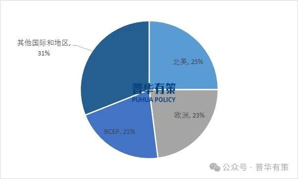 20242030年LED照明行业市场调查研究及发展前景预测报告(图3)