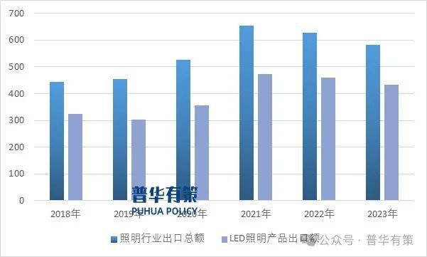 20242030年LED照明行业市场调查研究及发展前景预测报告(图2)