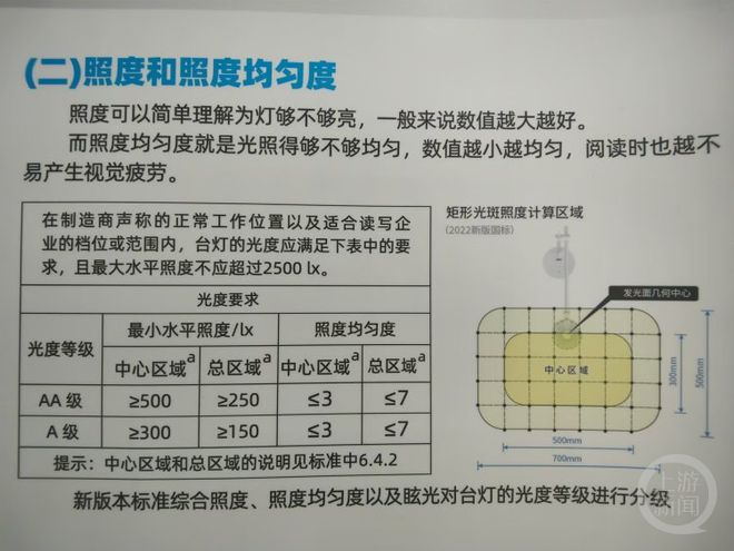 市场调查｜火爆的“大路灯”是真护眼还是智商税(图5)