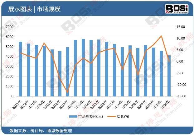 亚盈体育APP智能绿色多元——中国灯饰市场三大趋势解析(图2)