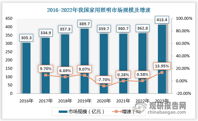 行业报告 中国智能照明行业竞争格局分析(图2)