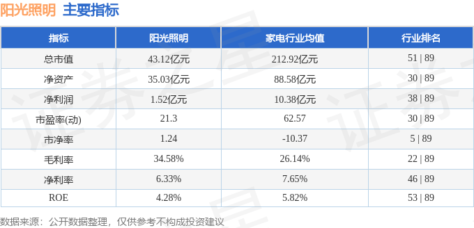 股票行情快报：阳光照明（600261）1月24日主力资金净卖出20287万元(图2)